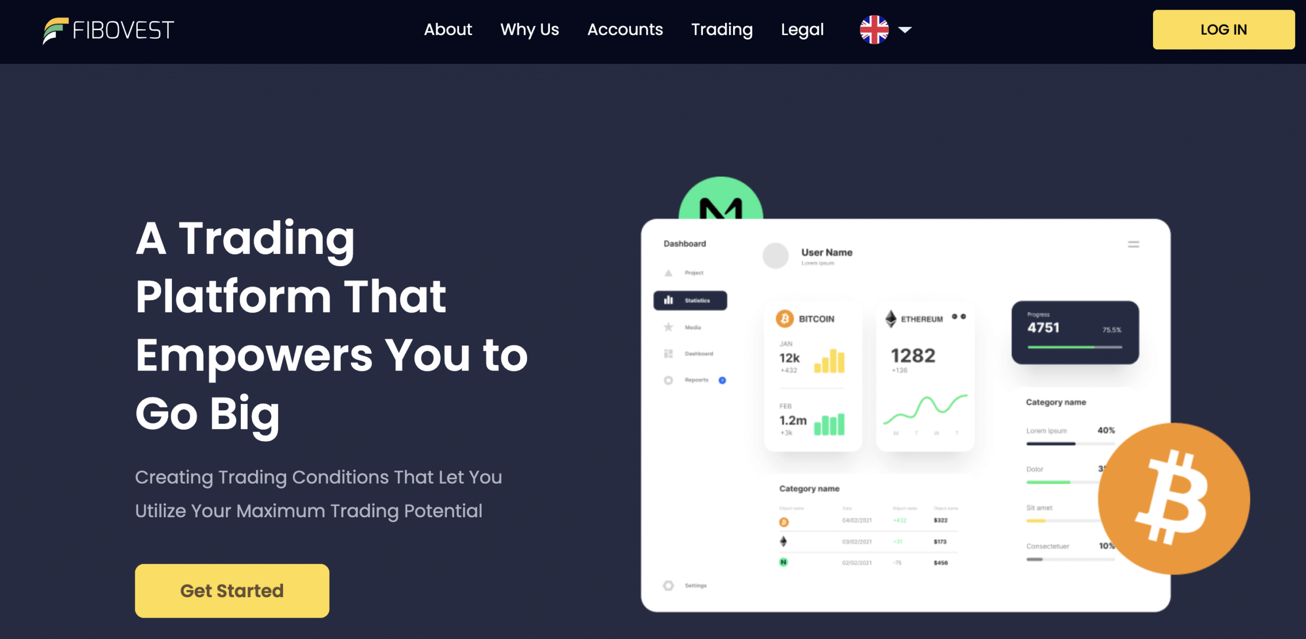 Fibovest.com scam review
